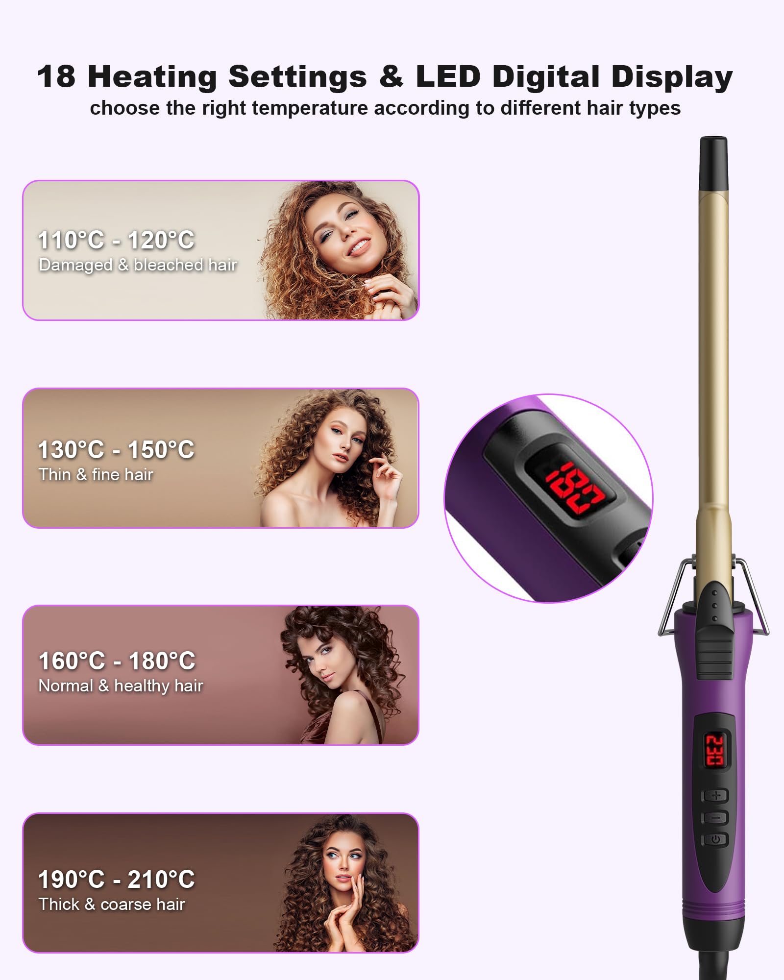 MELYDO LED display and controls highlighting precise temperature adjustment benefit