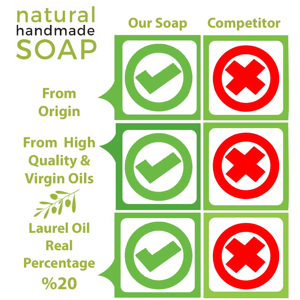 Merlinera Aleppo soap held in hand to show scale and generous 8 oz size benefit