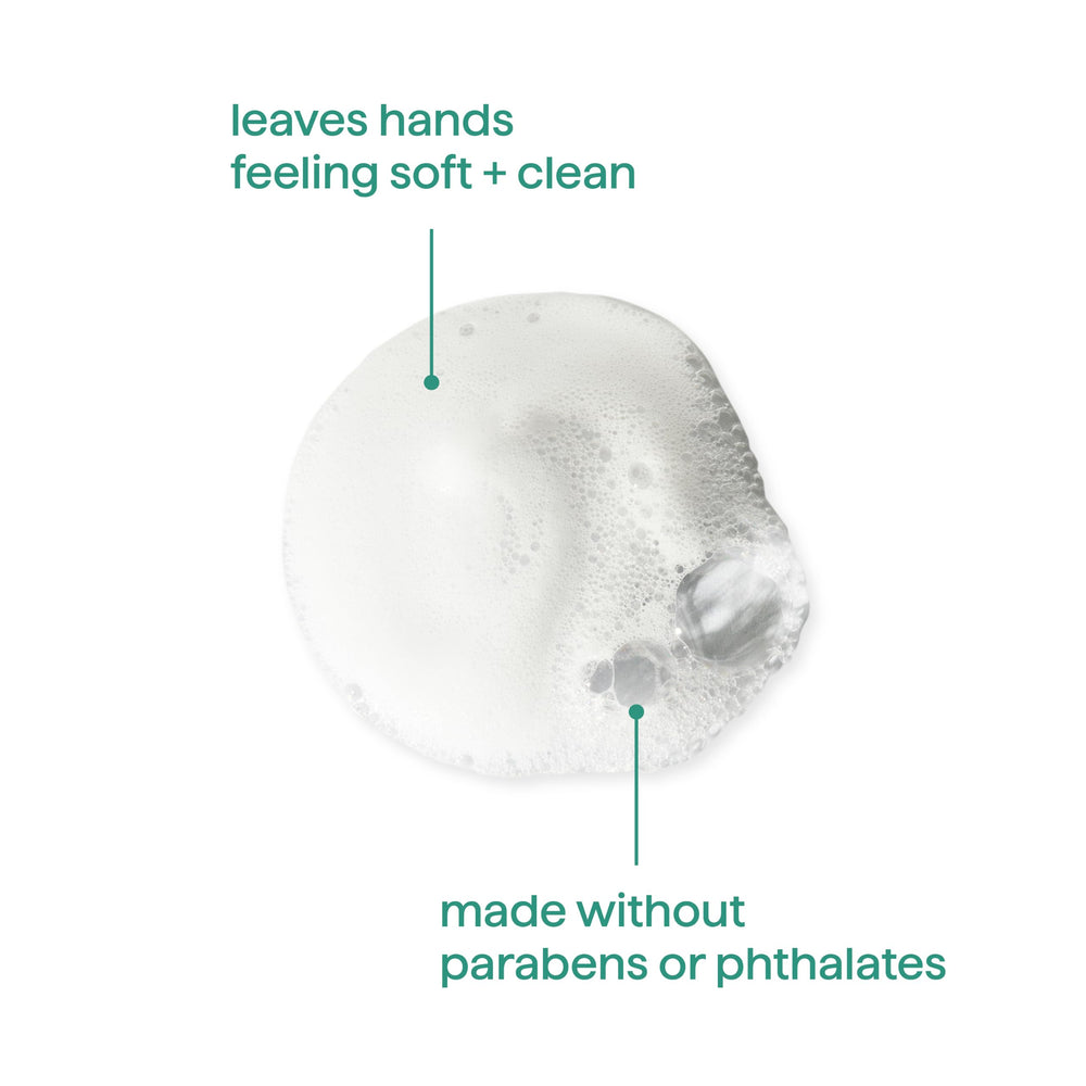 Method waterfall refill comparison showing bottle and refill waste savings
