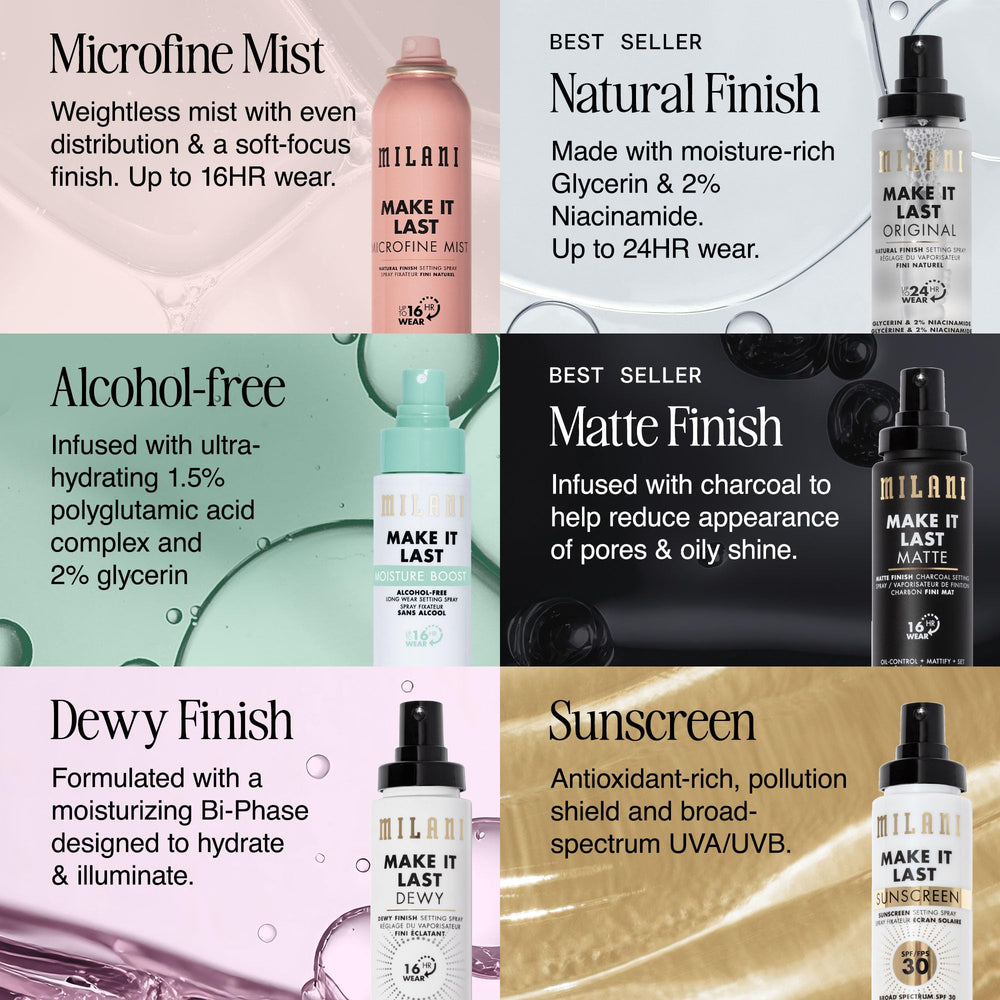 Milani applied during morning routine for all-day confidence