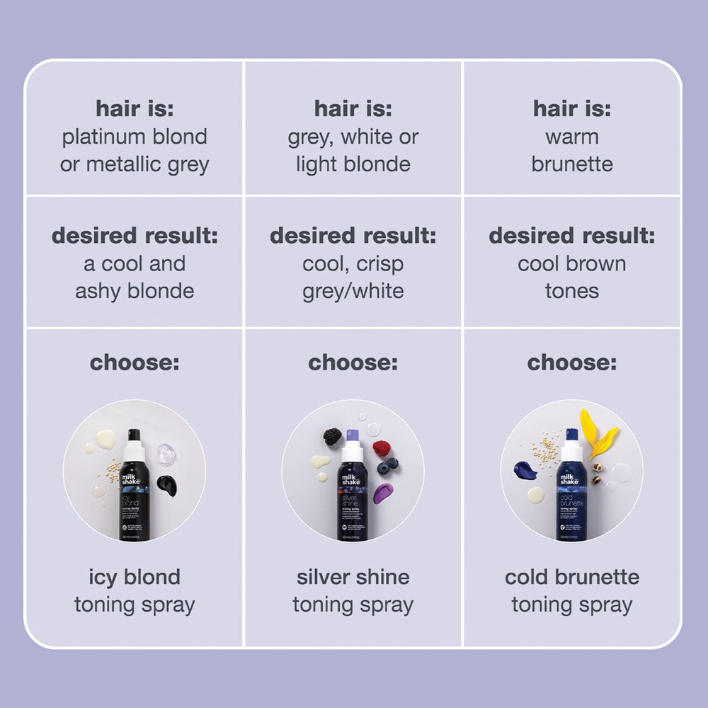 milk_shake spray in bathroom lifestyle showing convenient daily maintenance use