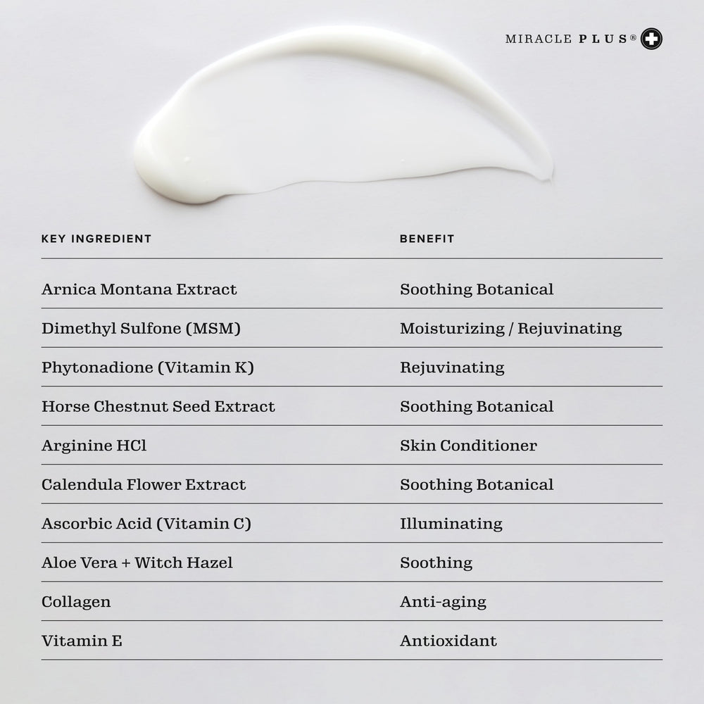 Miracle Plus ingredients flatlay showing botanicals and formulation benefit