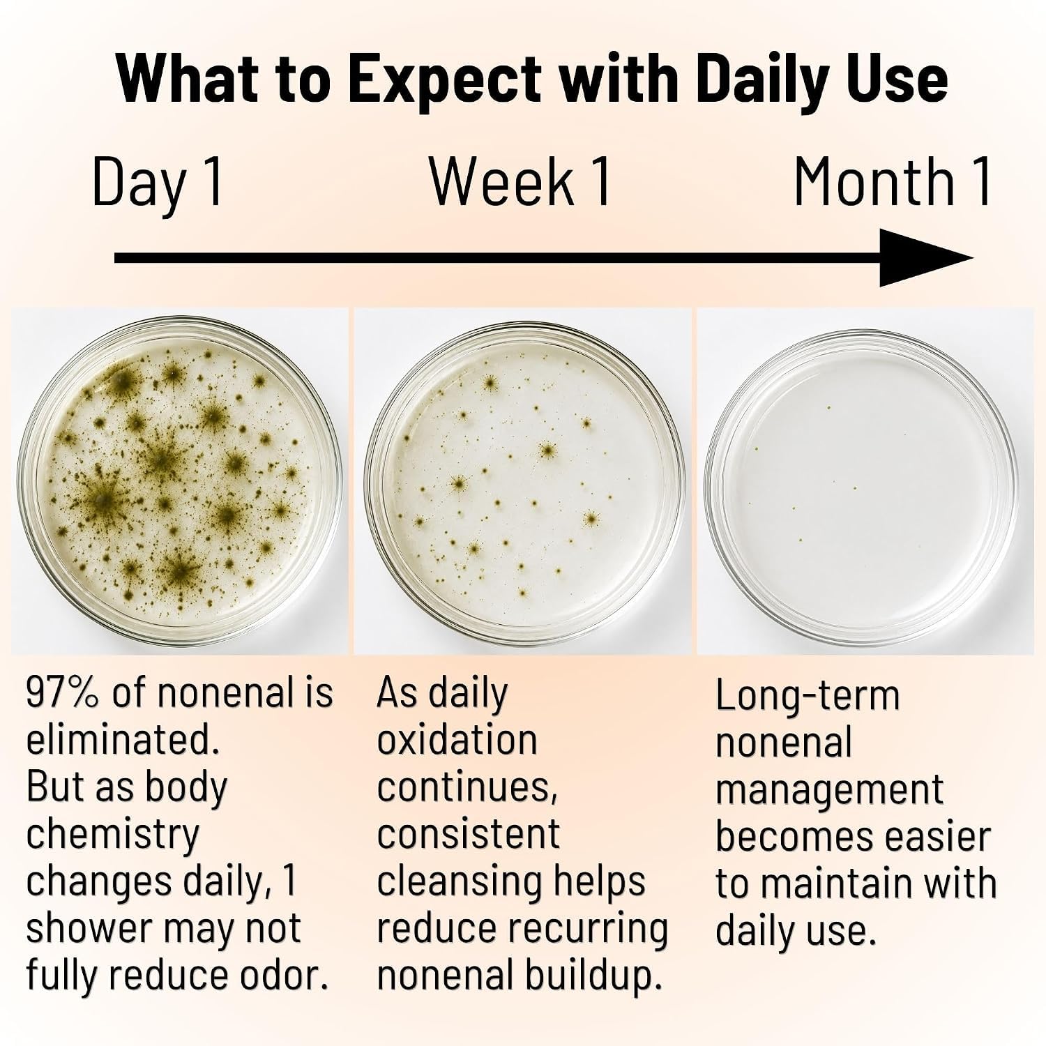 Mirai rich lather foam demonstrating effective cleansing