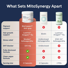 MitoSynergy label detail showing key ingredients and clinical notes