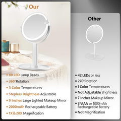 MIYADIVA close-up of 20x magnifier highlighting precise detail for grooming