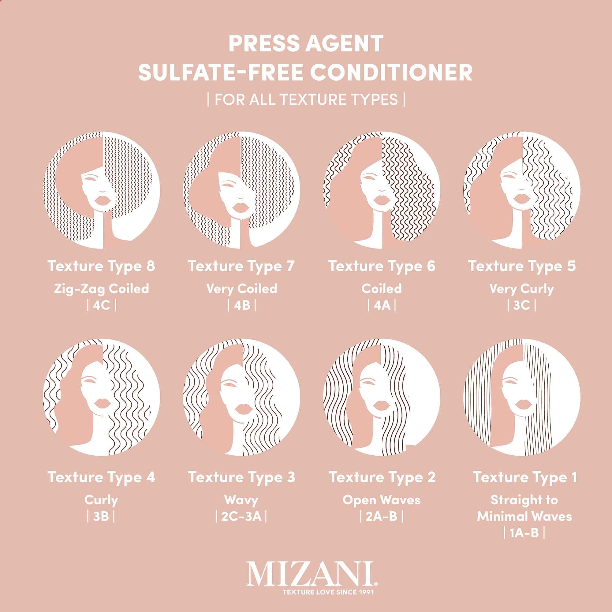 Mizani Press Agent mixed with Raincoat serum for customized hold