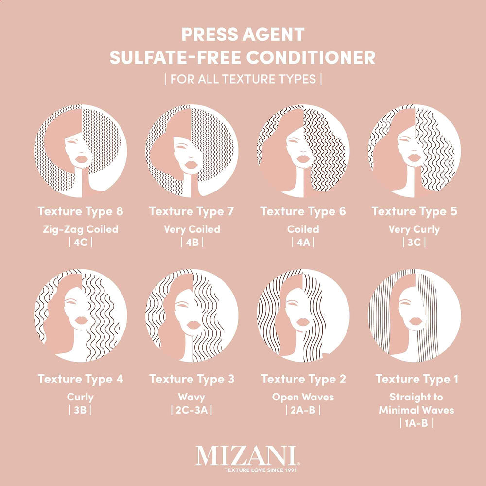 Mizani Press Agent mixed with Raincoat serum for customized hold