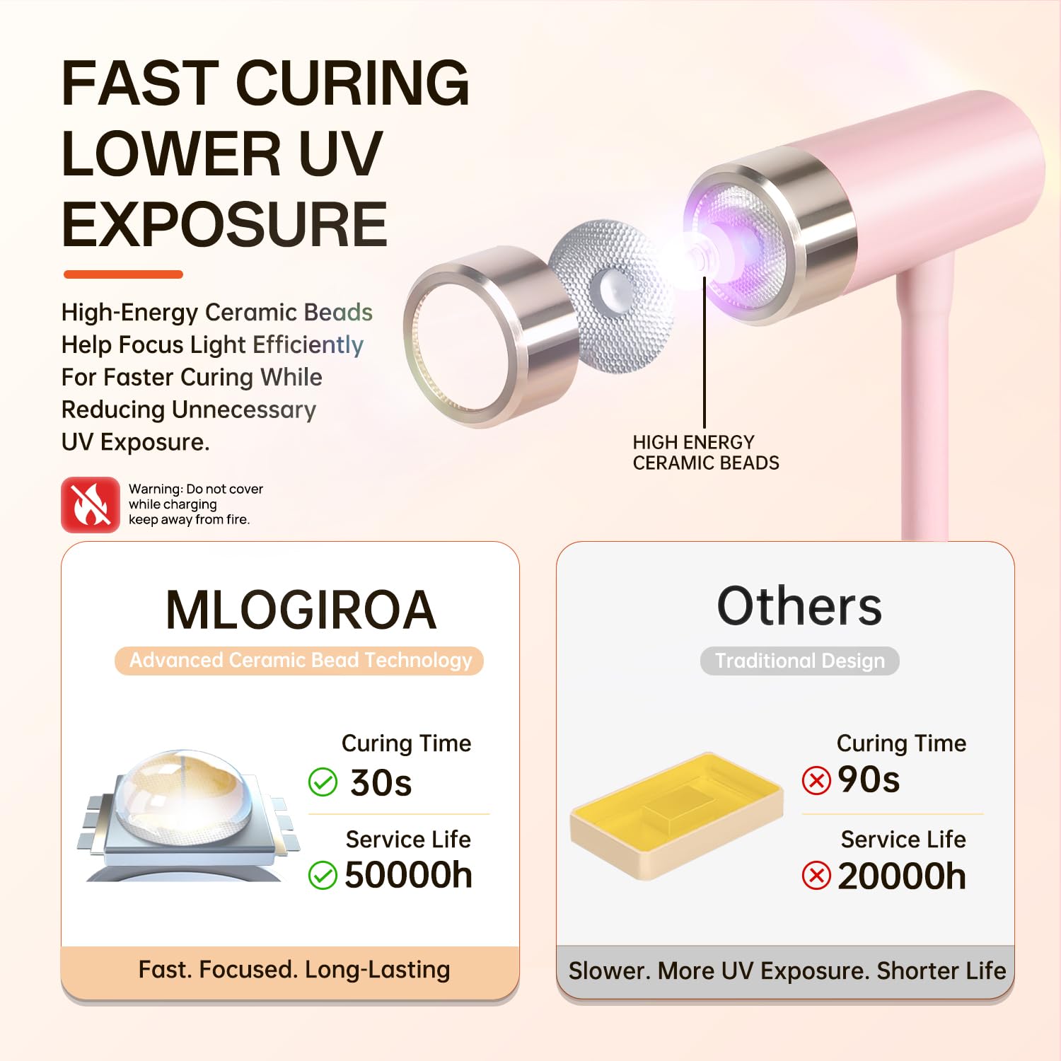 mlogiroa type-c charging port and cable for fast rechargeable power