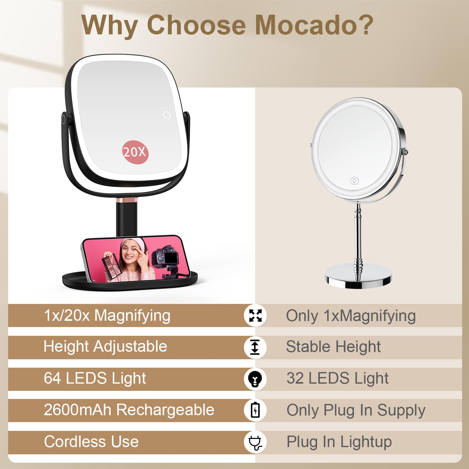 Mocado close-up 20x magnification surface highlighting precise detail work for lashes and brows