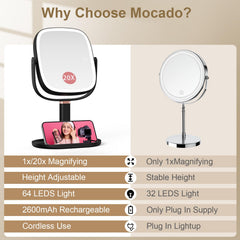 Mocado close-up 20x magnification surface highlighting precise detail work for lashes and brows