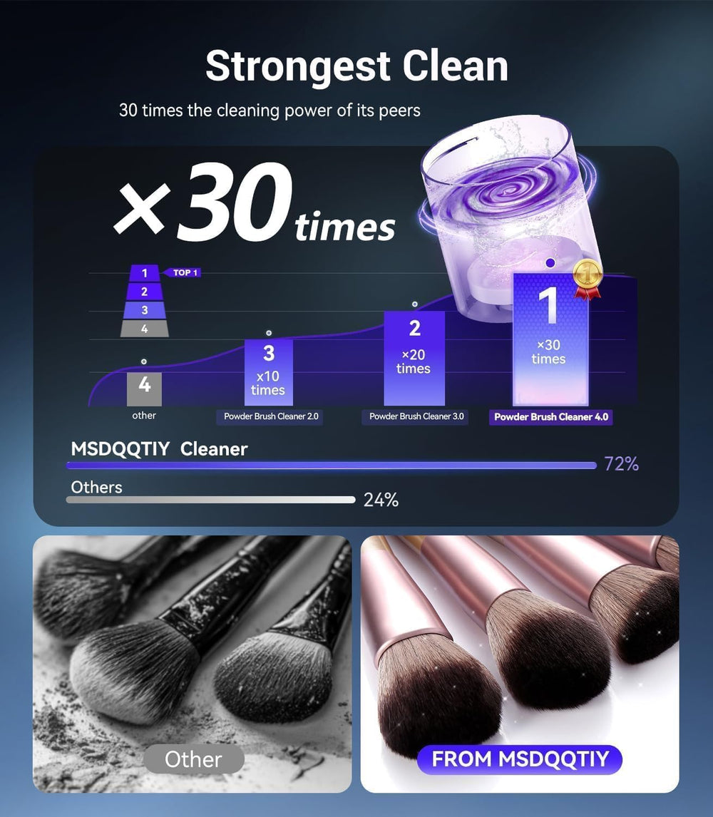 MSDQQTIY spinning brush in use showing deep cleaning action for stale makeup removal benefit