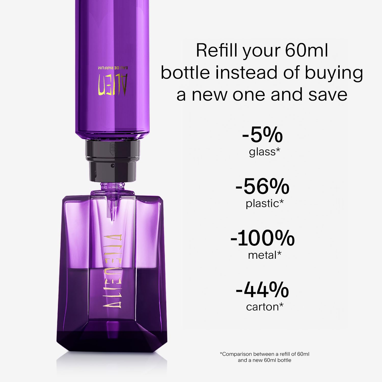 Mugler Alien refill bottle next to flacon showing sustainable refill option benefit: eco-friendly reuse