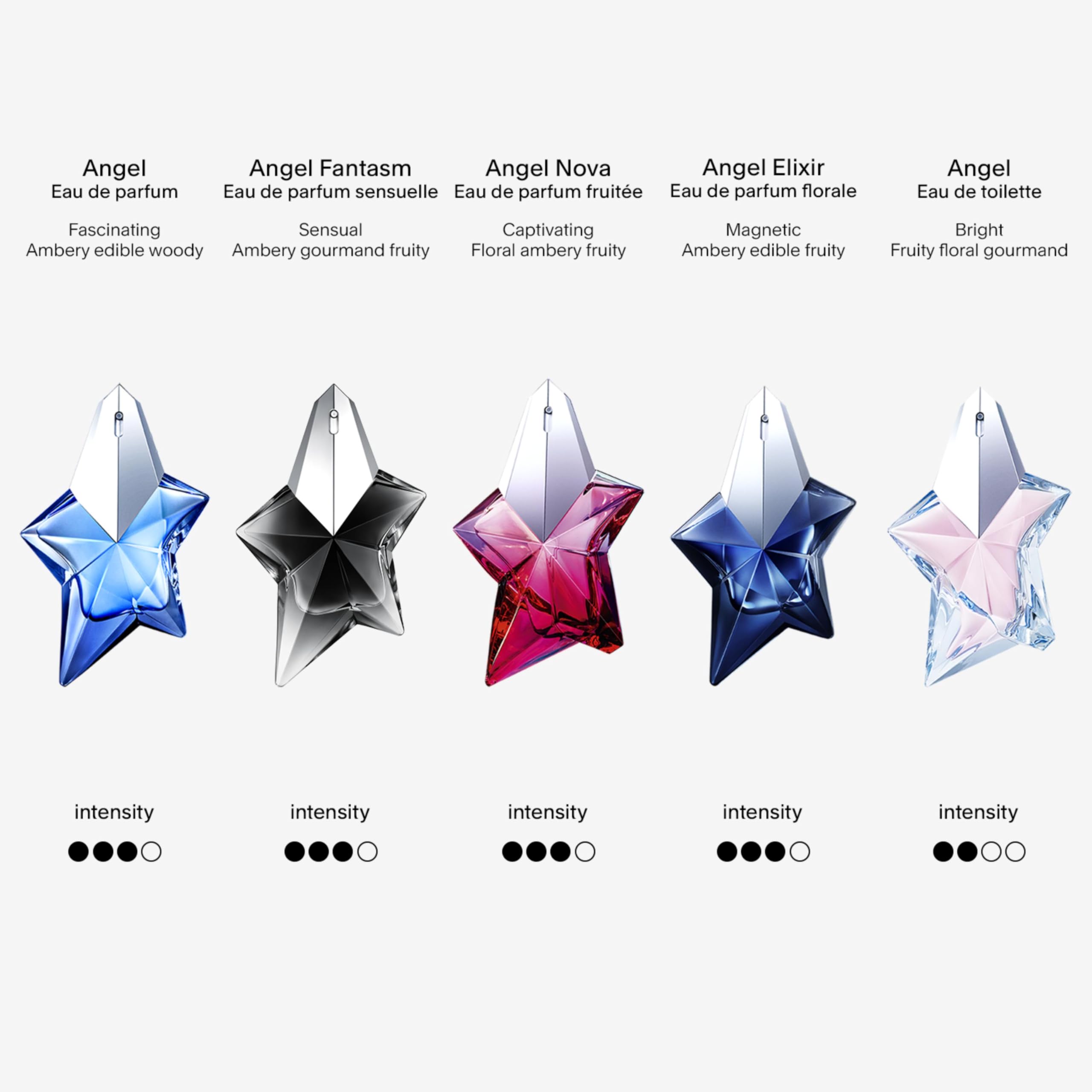 Mugler Angel in-use on wrist showing how to apply for lasting scent