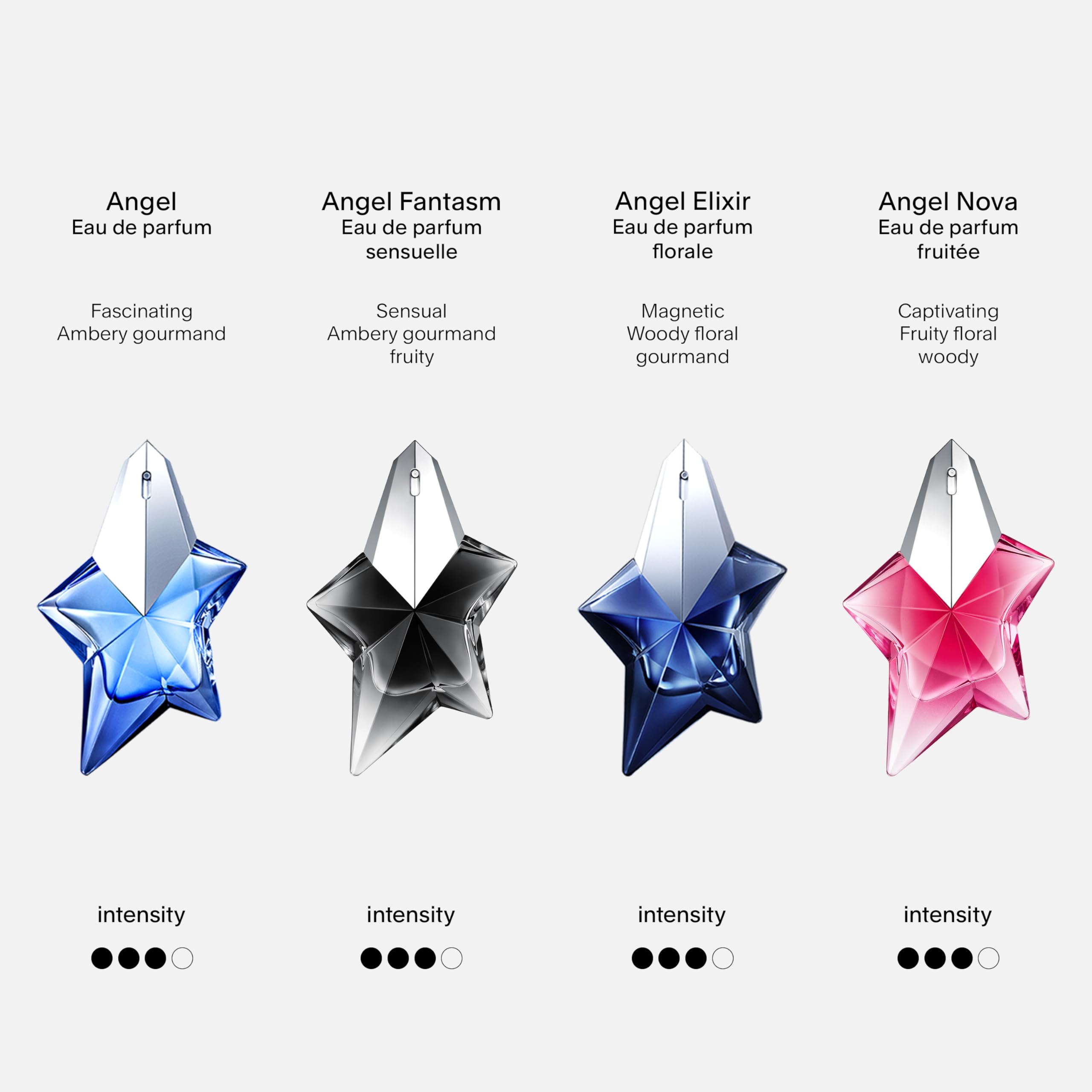 Damascena rose petals representing Mugler’s sensual floral heart and softening warmth