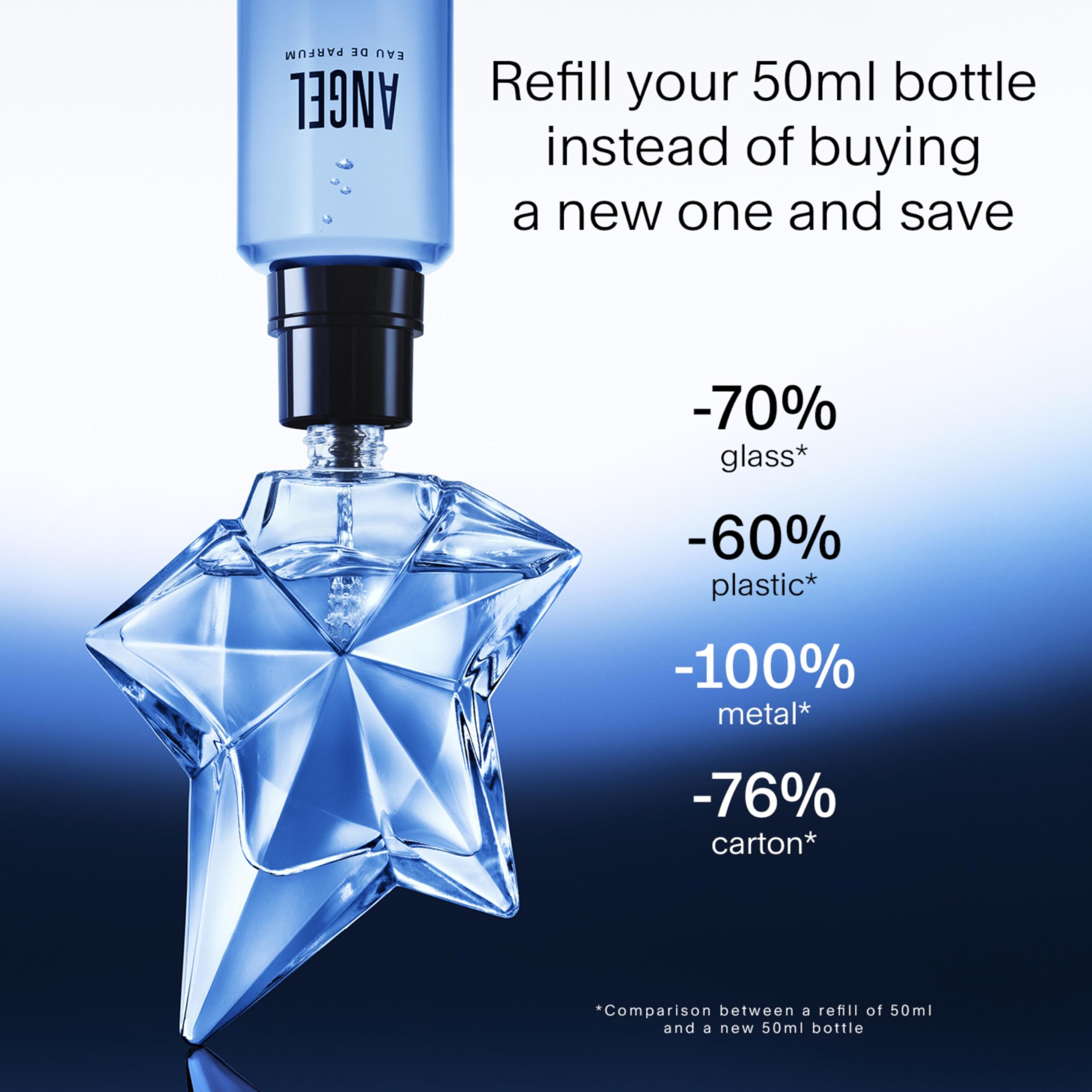 Mugler Angel praline note depiction conveying gourmand, craveable sweetness