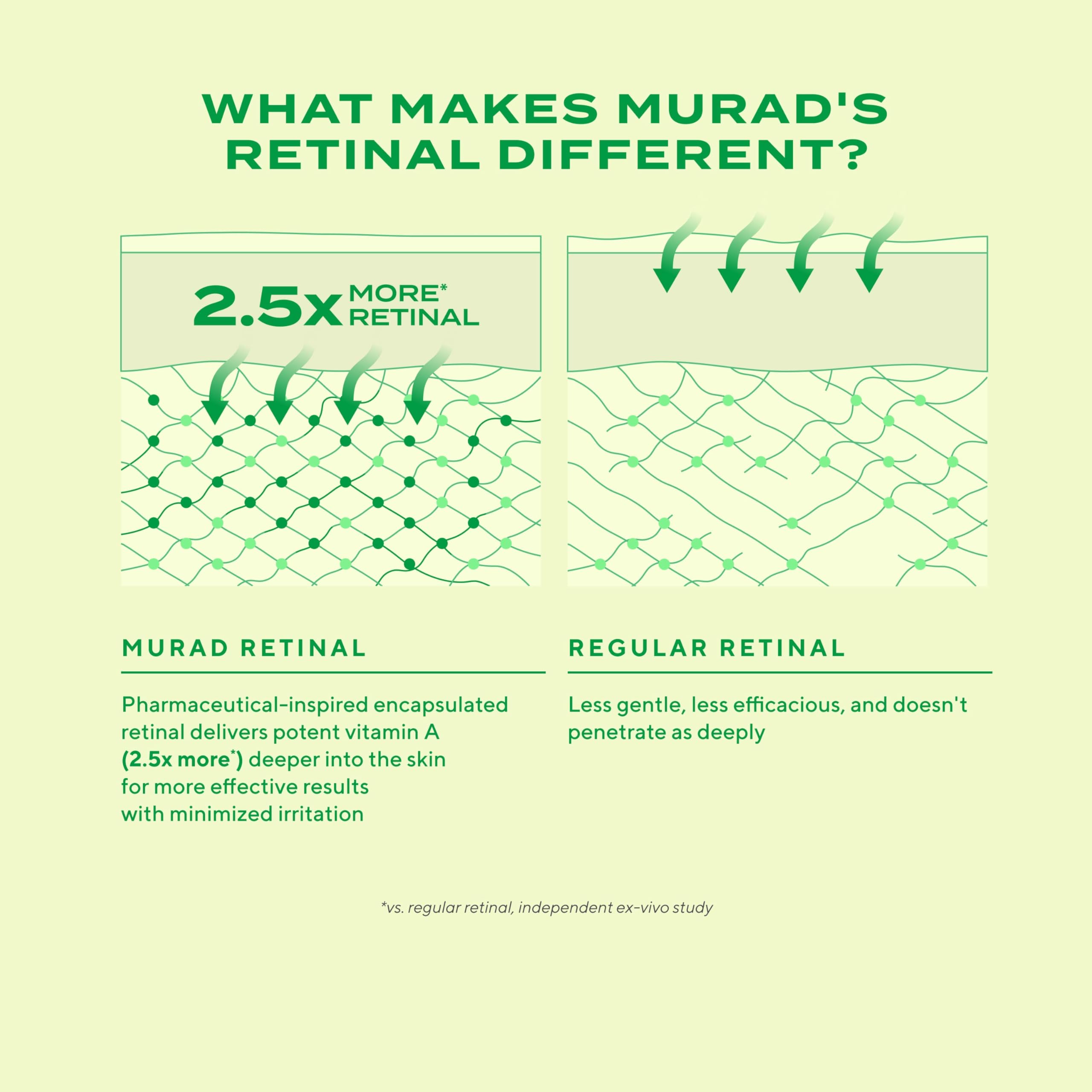 Murad 0.5 oz bottle in hand for scale and travel-friendly benefit