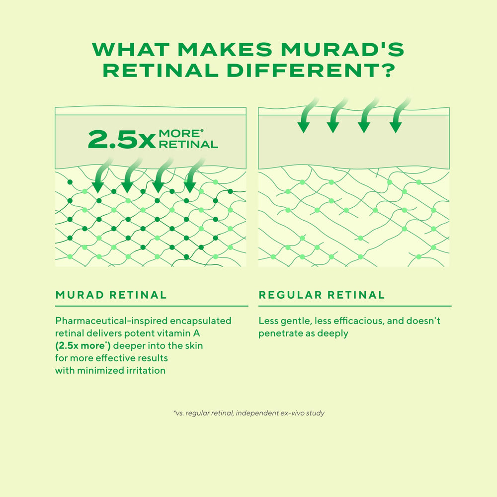 Murad 0.5 oz bottle in hand for scale and travel-friendly benefit