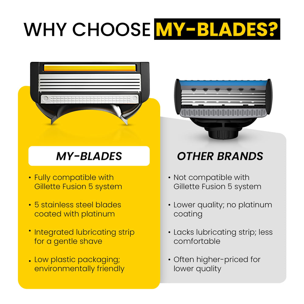 My-Blades compact recyclable packaging reducing plastic and waste