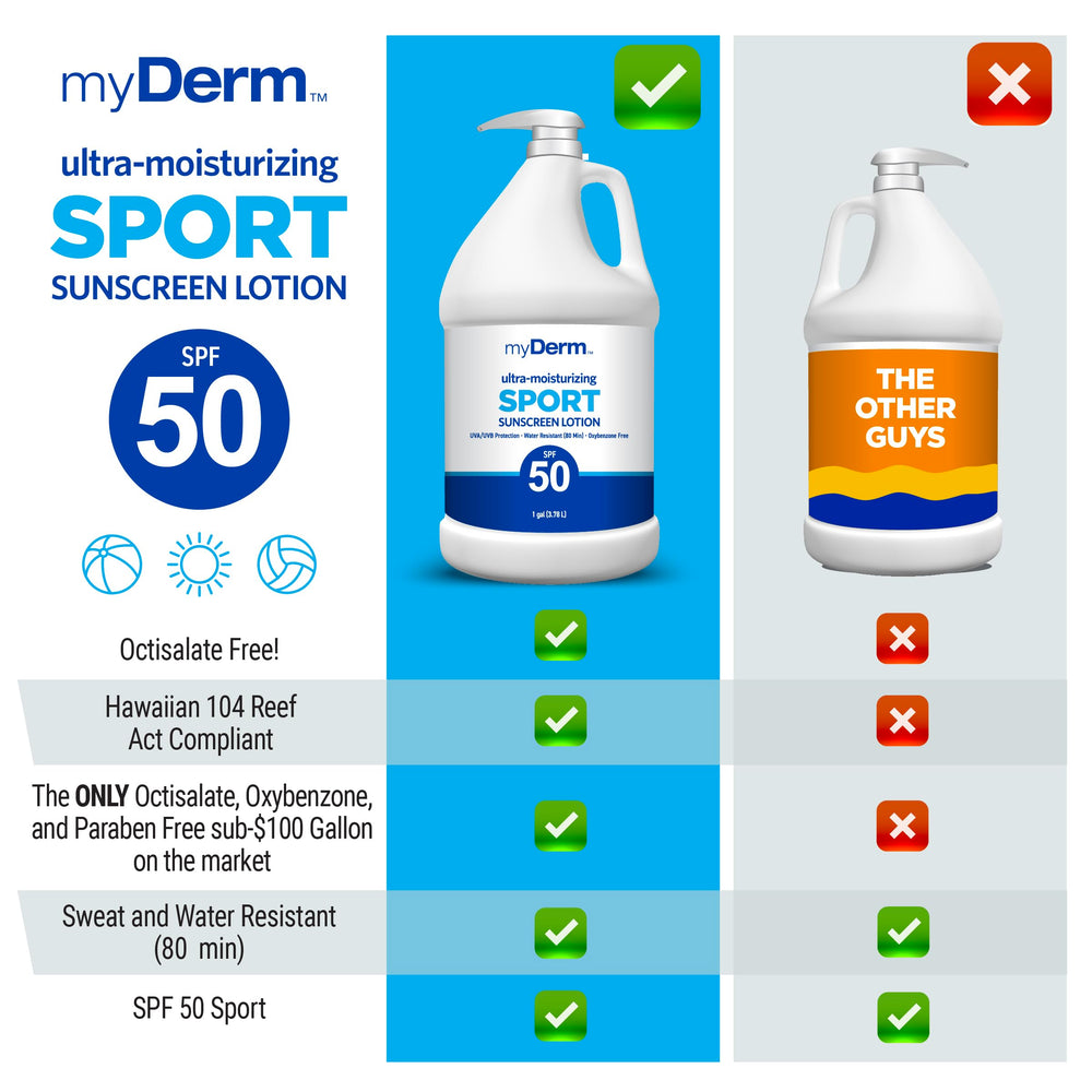 MyDerm being dispensed from pump showing easy application benefit
