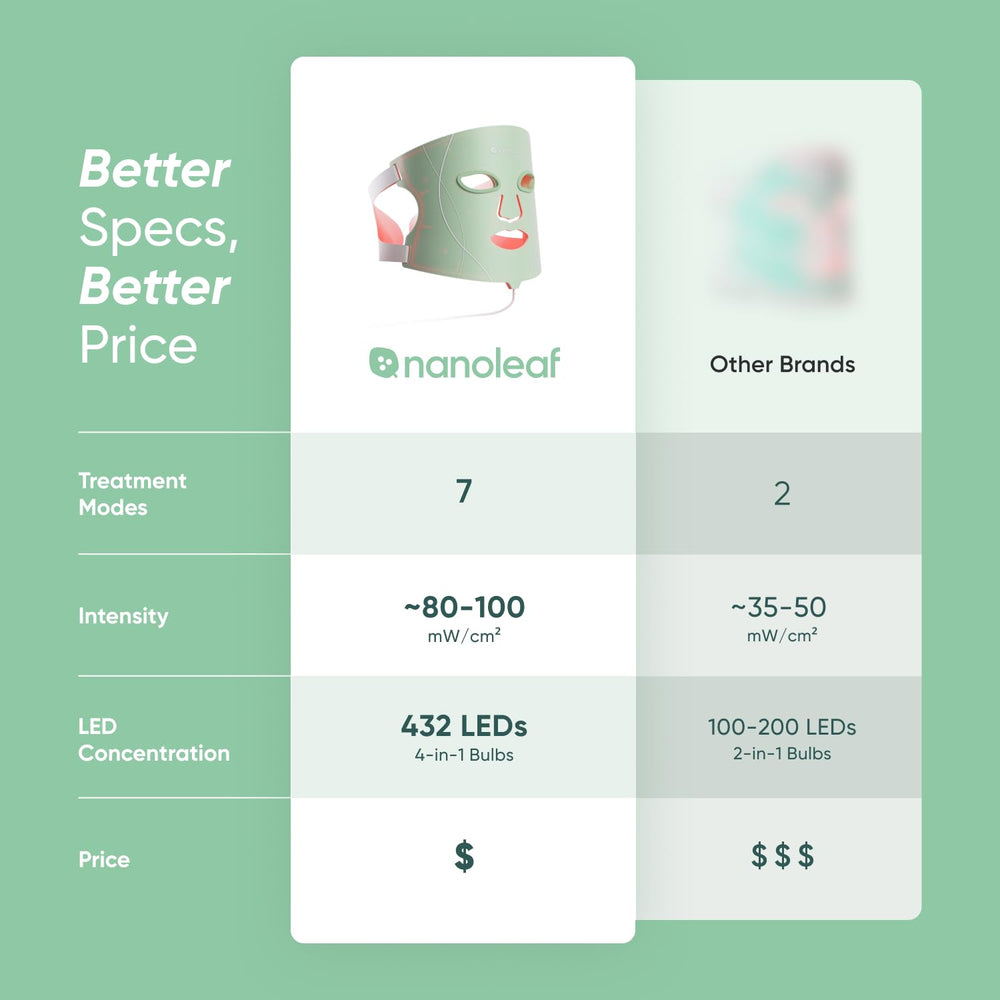 Nanoleaf in-bathroom lifestyle shot showing integration into daily skincare routine