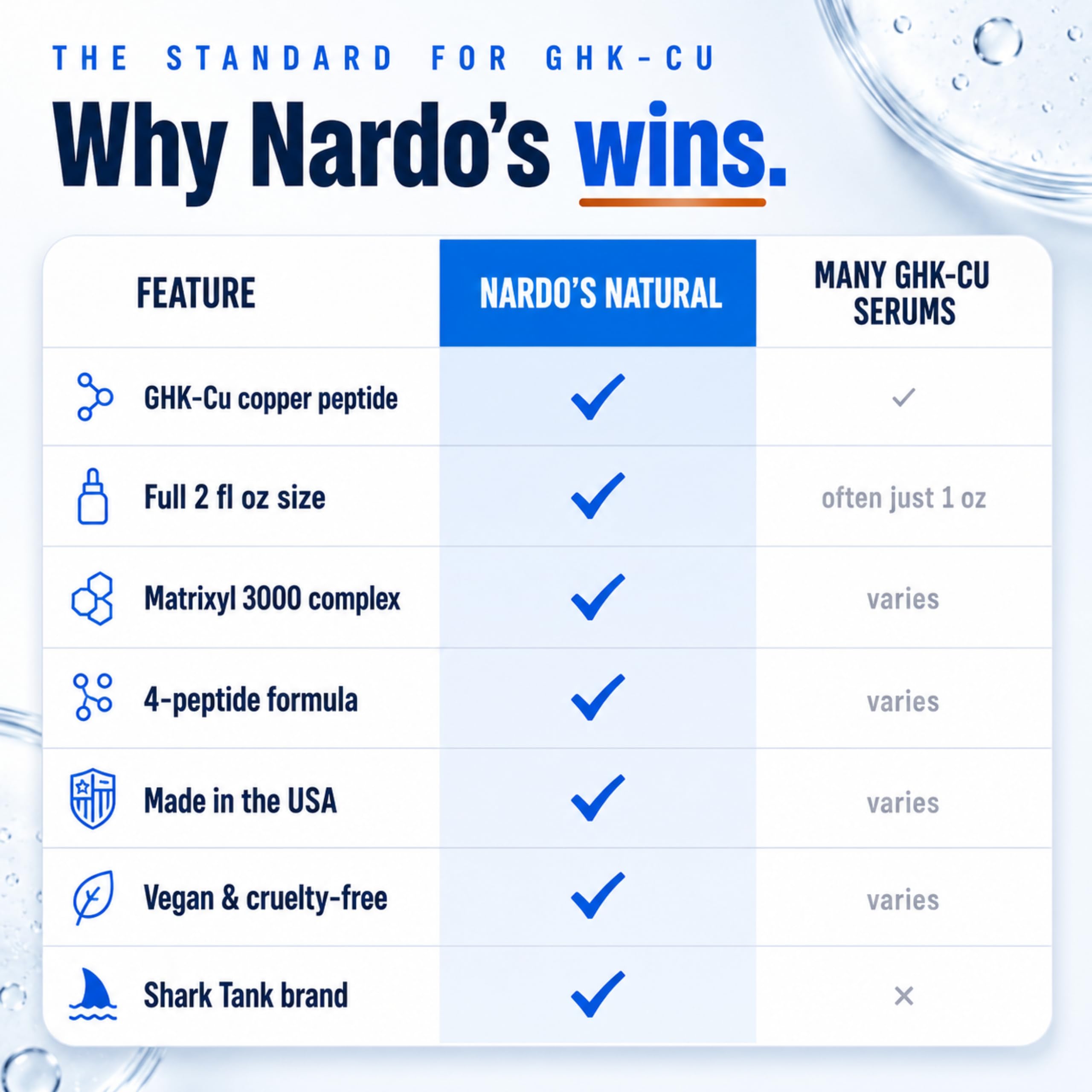 Nardo's Natural bottle beside moisturizer showing routine compatibility