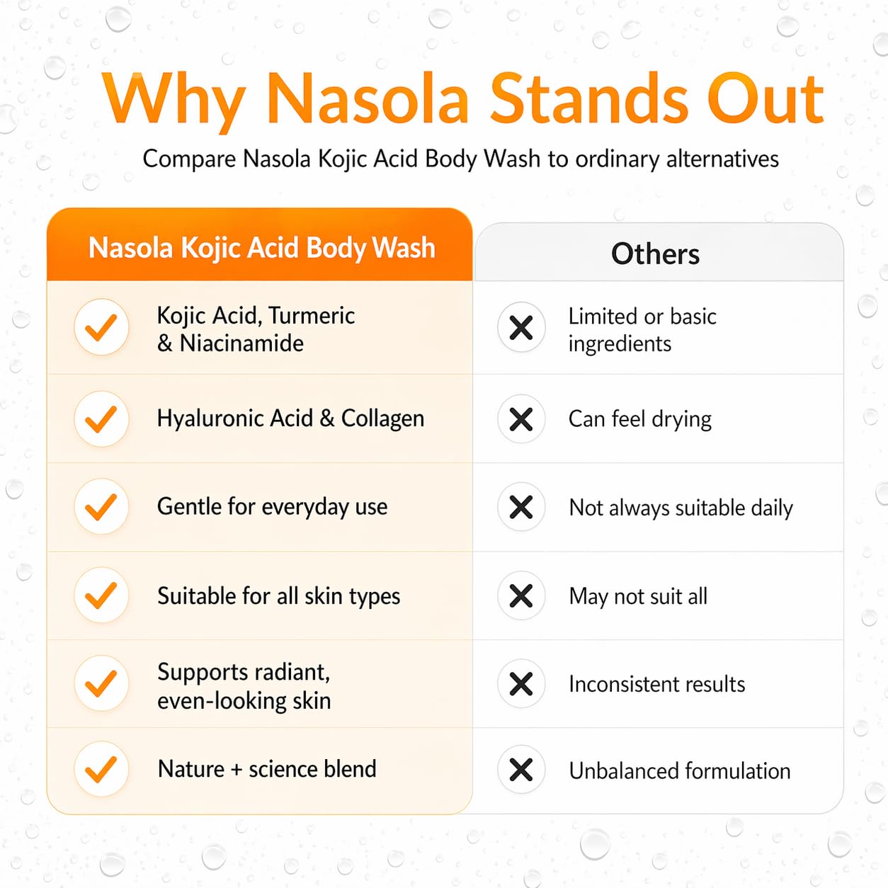 Nasola foam on hand showing smooth application and hydration