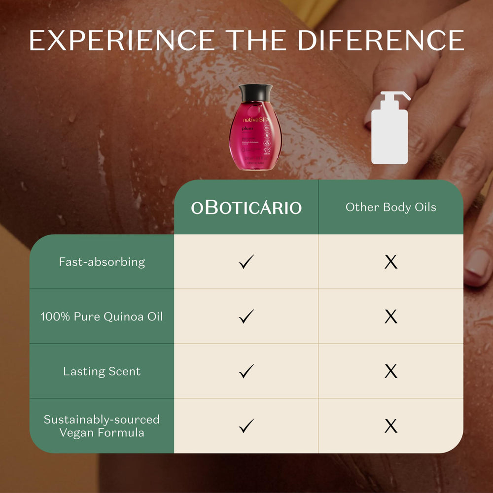 NATIVA SPA O BOTICÁRIO bottle beside lotion showing 6.7 oz scale benefit: travel-friendly size