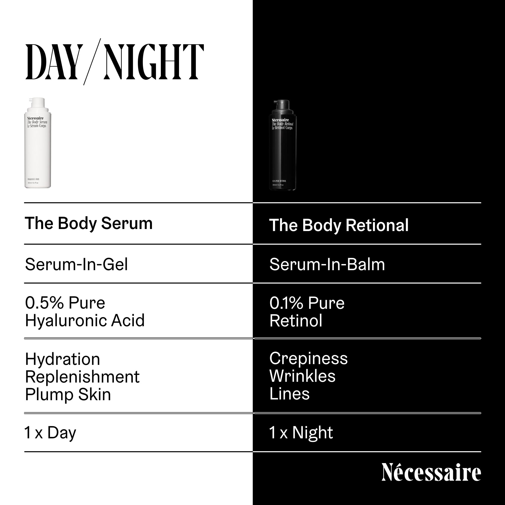 Nécessaire being applied to arm showing smoothing and hydration benefit