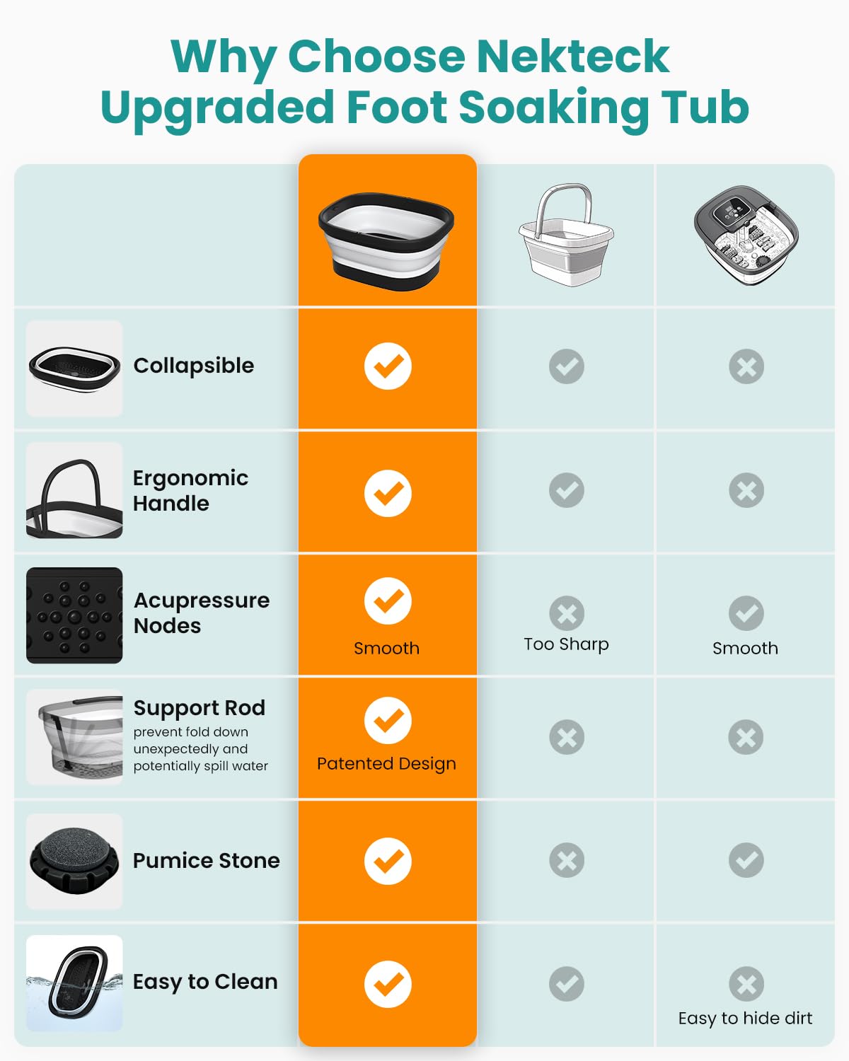 Nekteck size comparison with foot showing roomy fit for larger feet benefit