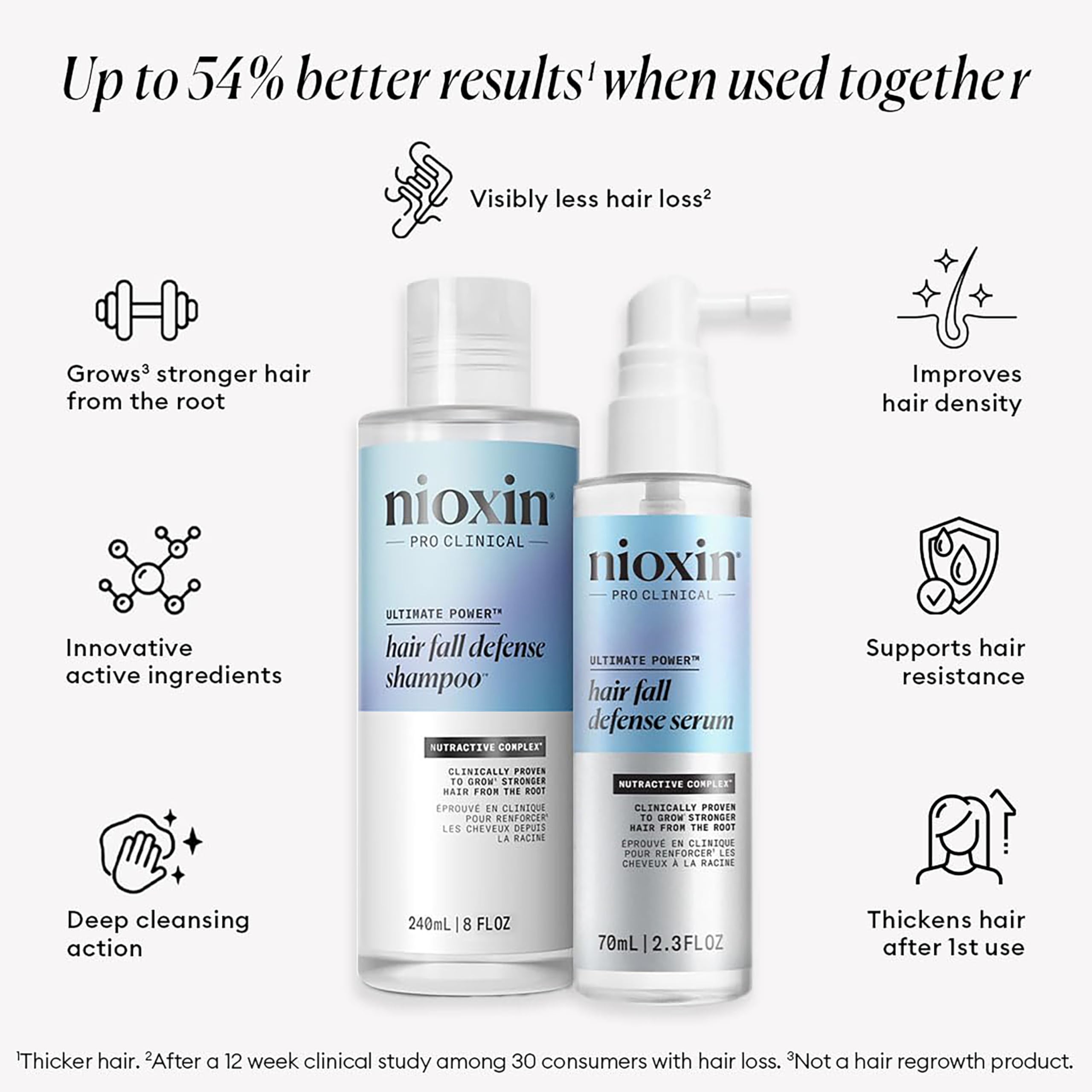 NIOXIN shampoo foam texture illustrating gentle cleansing and buildup removal