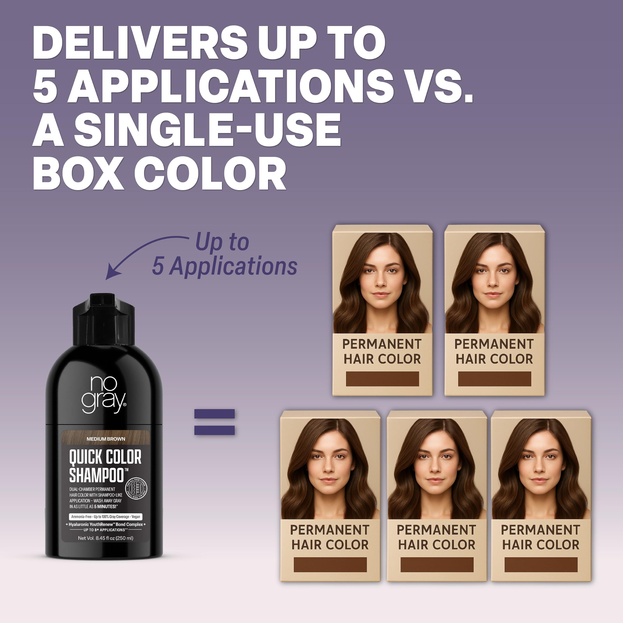 No Gray hyaluronic visual highlighting YouthRenew blend for softer hair