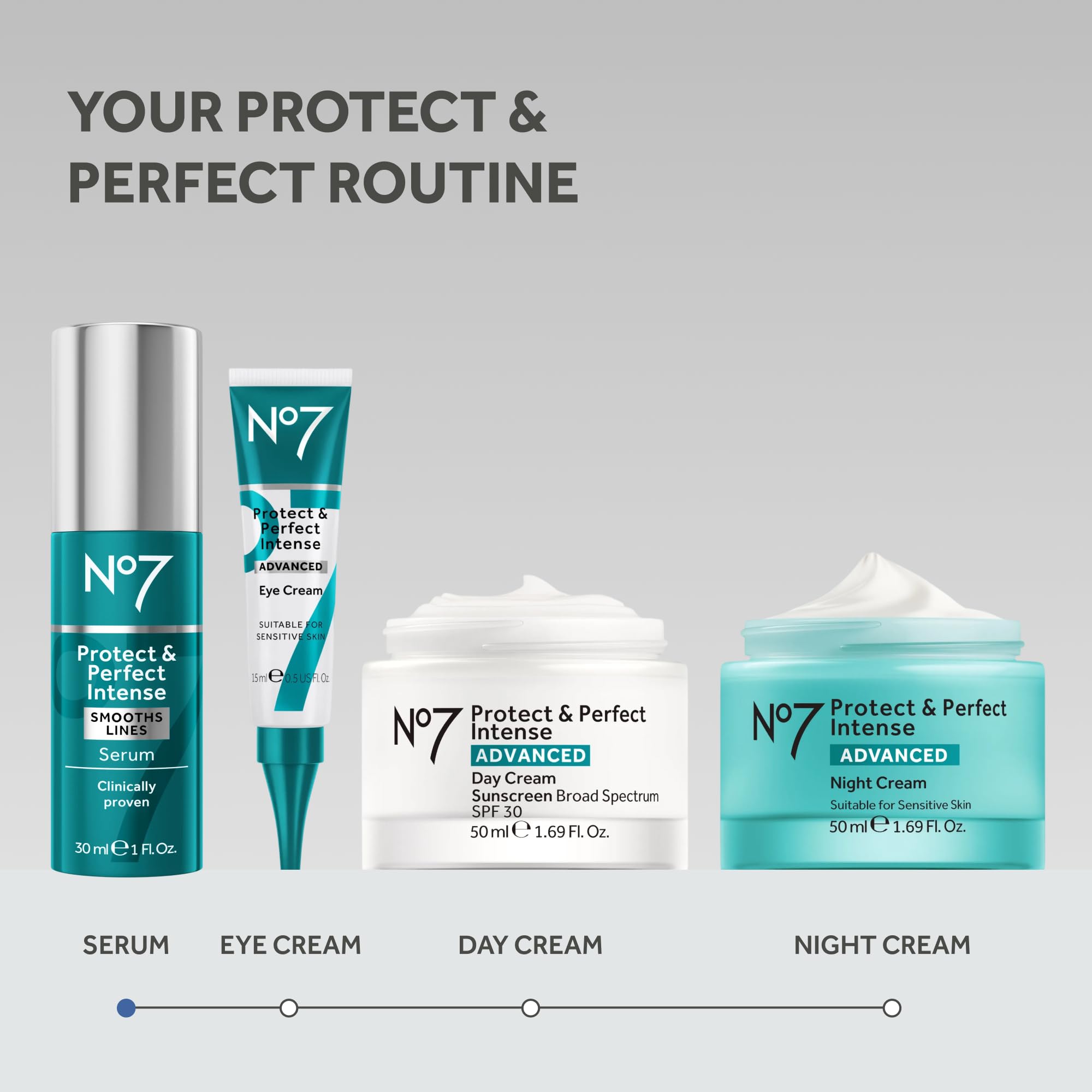 No7 application on hand demonstrating smooth spreadability and visible hydration