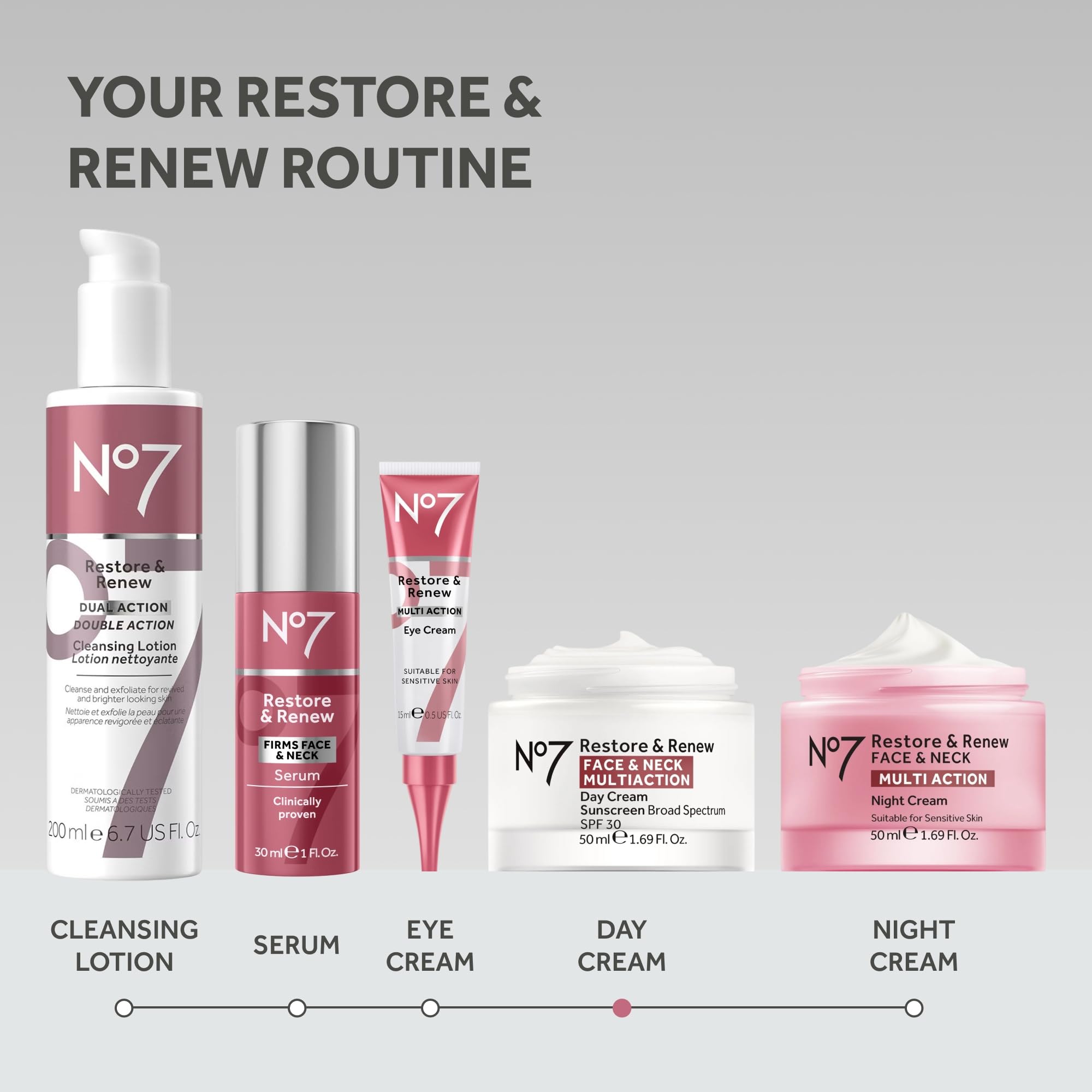 No7 before and after texture sample illustrating smoother, firmer-looking skin results
