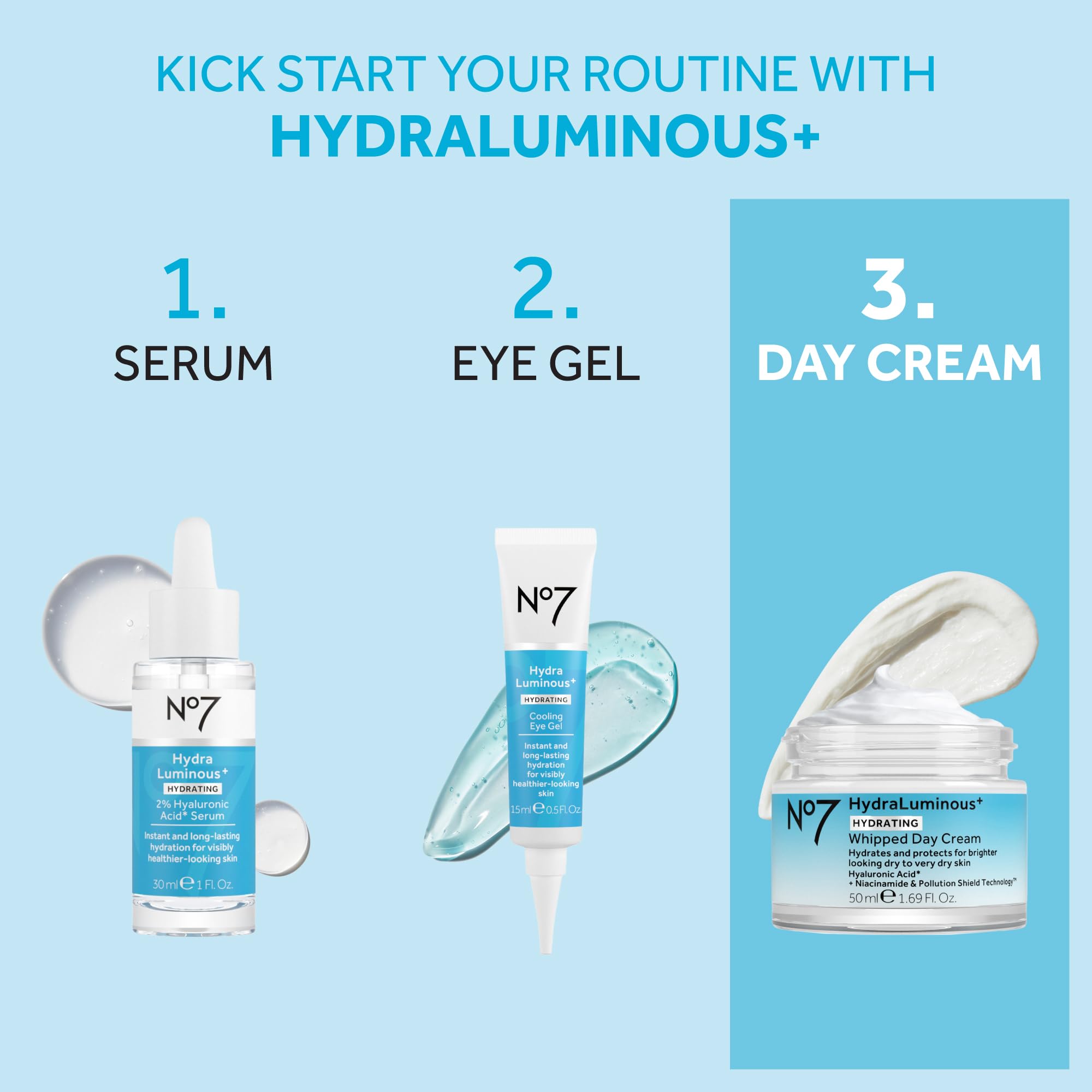 No7 hydraluminous+ ingredient graphic highlighting hyaluronic acid and niacinamide benefits