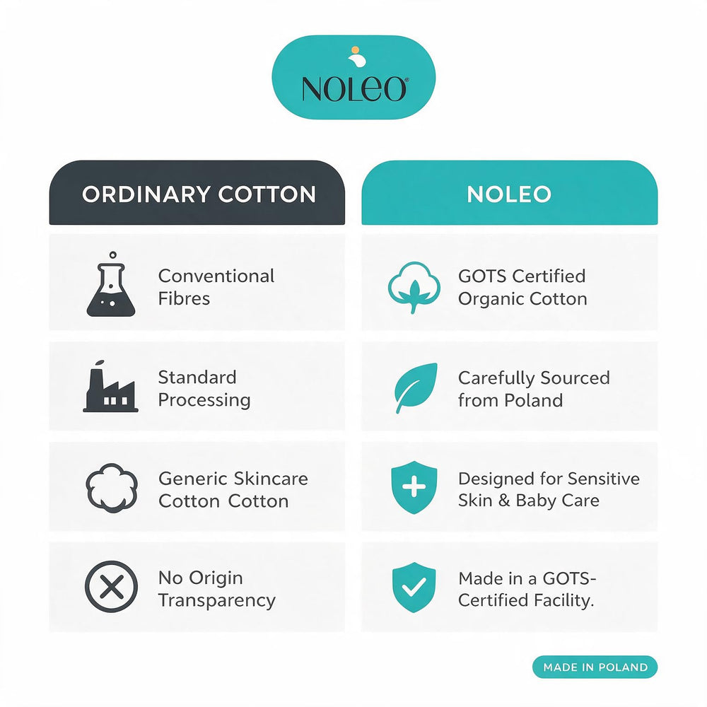 NOLEO open pack revealing 150 pads for long-lasting supply