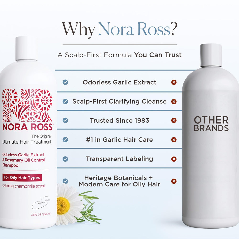 Nora Ross bathroom lifestyle setting showing the shampoo as part of a cleansing routine