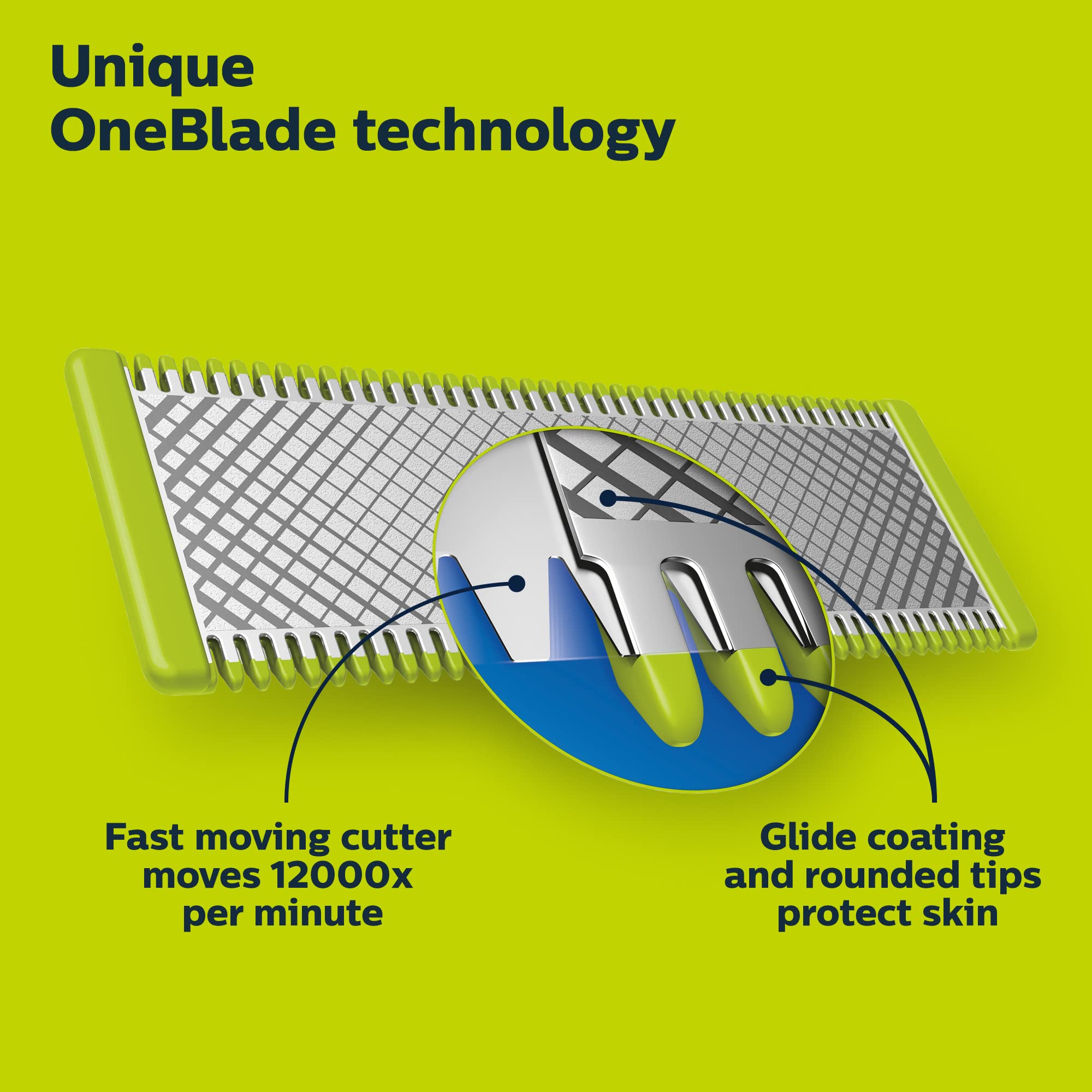 Norelco OneBlade replacement blade mounted in handle for instant use