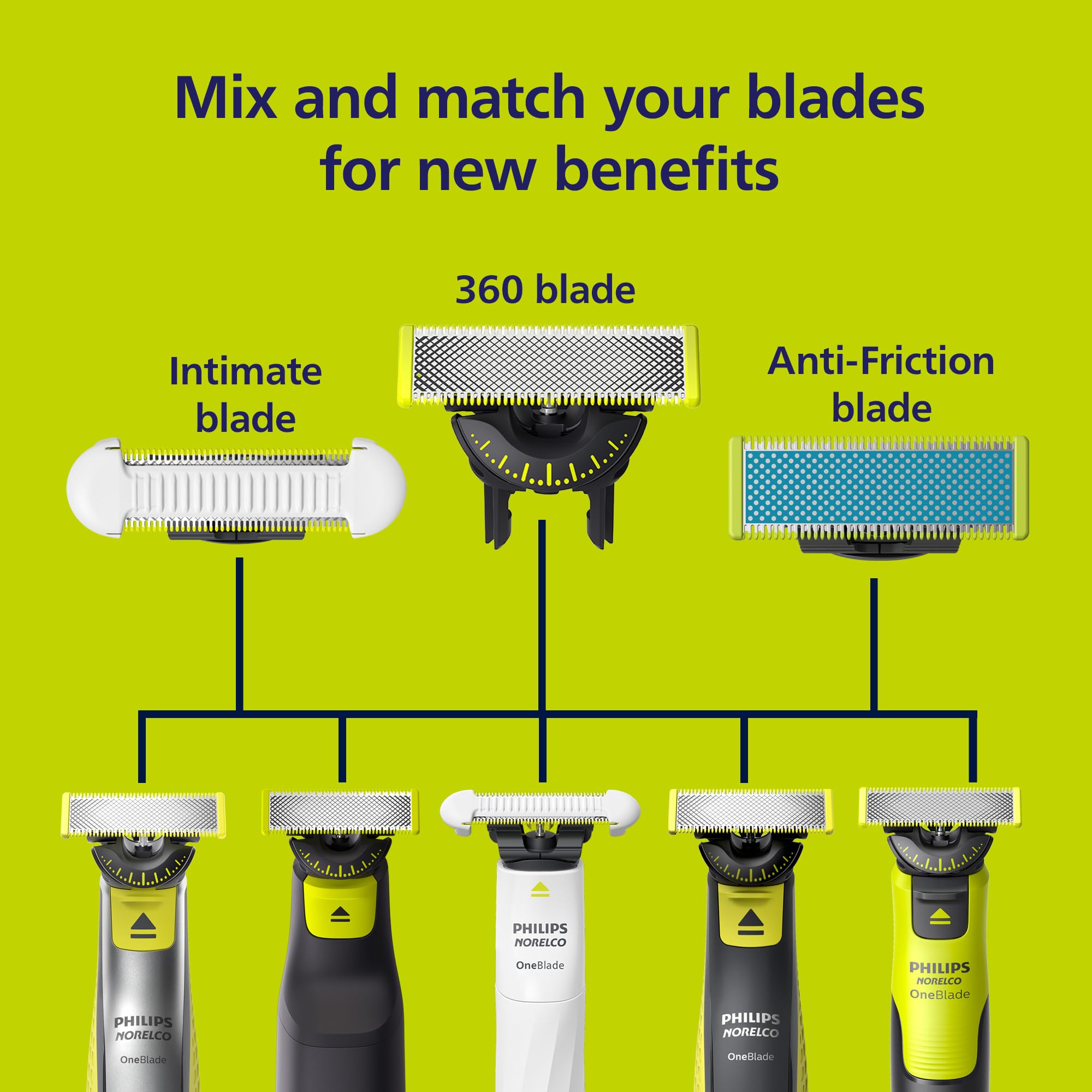 Norelco OneBlade blades next to coin for size comparison and travel convenience