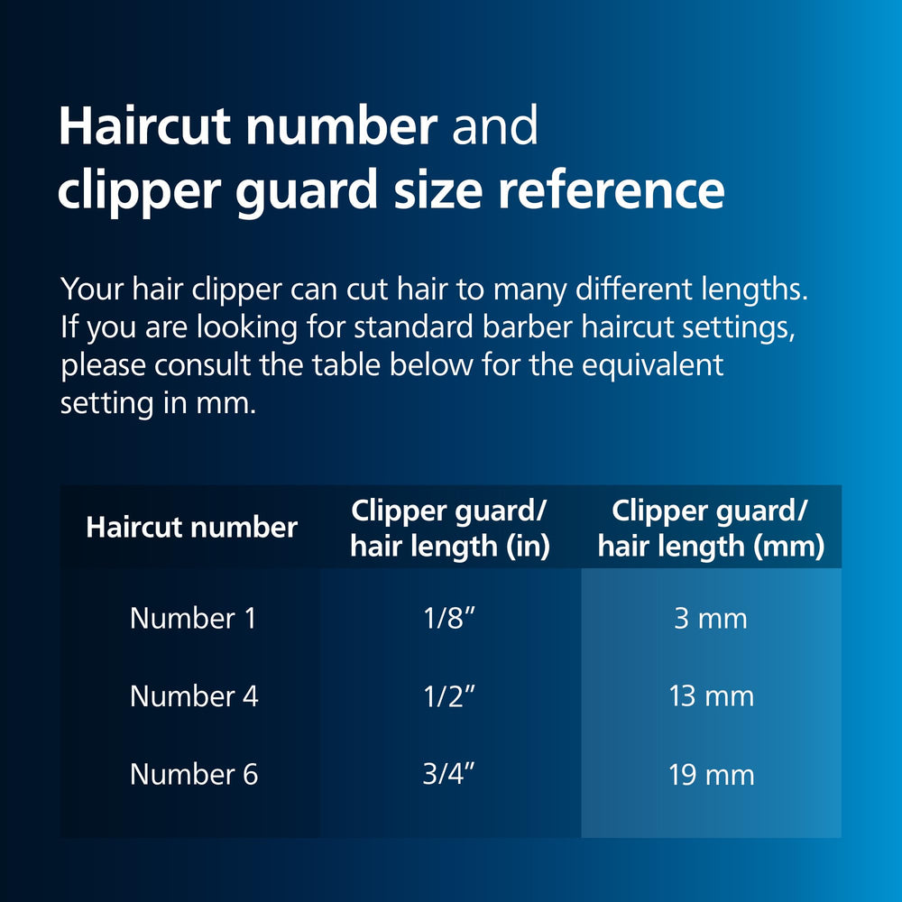 Norelco Philips in bathroom setting demonstrating at-home haircut ease and tidy storage