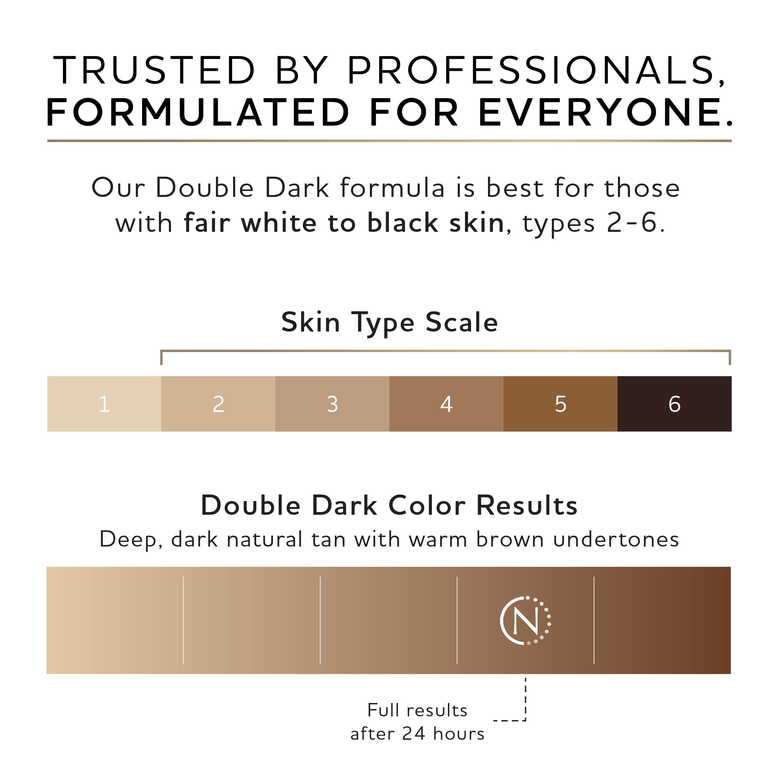 Norvell Double Dark label close-up highlighting Ordenone odor control and clean-beauty features