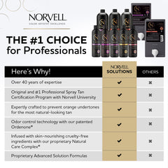 Norvell spray nozzle detail showing even spray coverage benefit