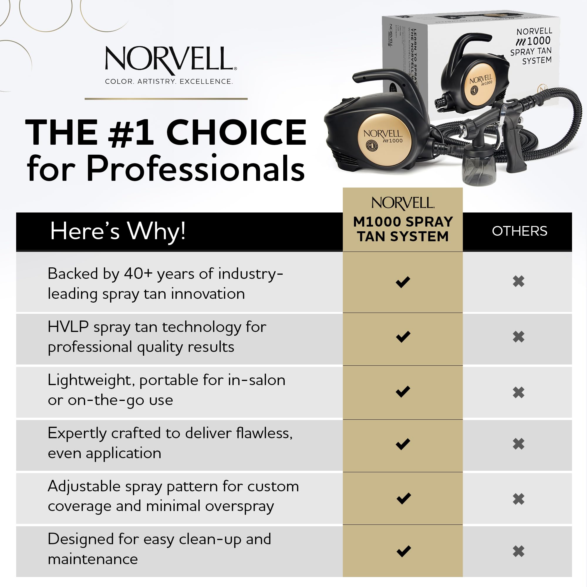 Norvell three tanning solutions grouped to show shade variety benefits