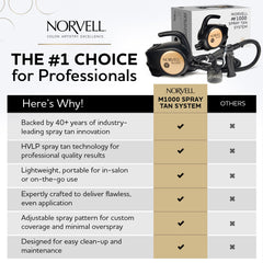 Norvell three tanning solutions grouped to show shade variety benefits