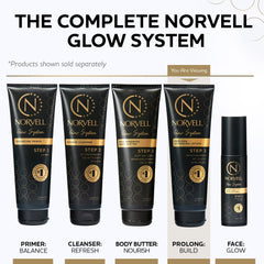 Norvell lotion texture on hand illustrating smooth blendability and hydration