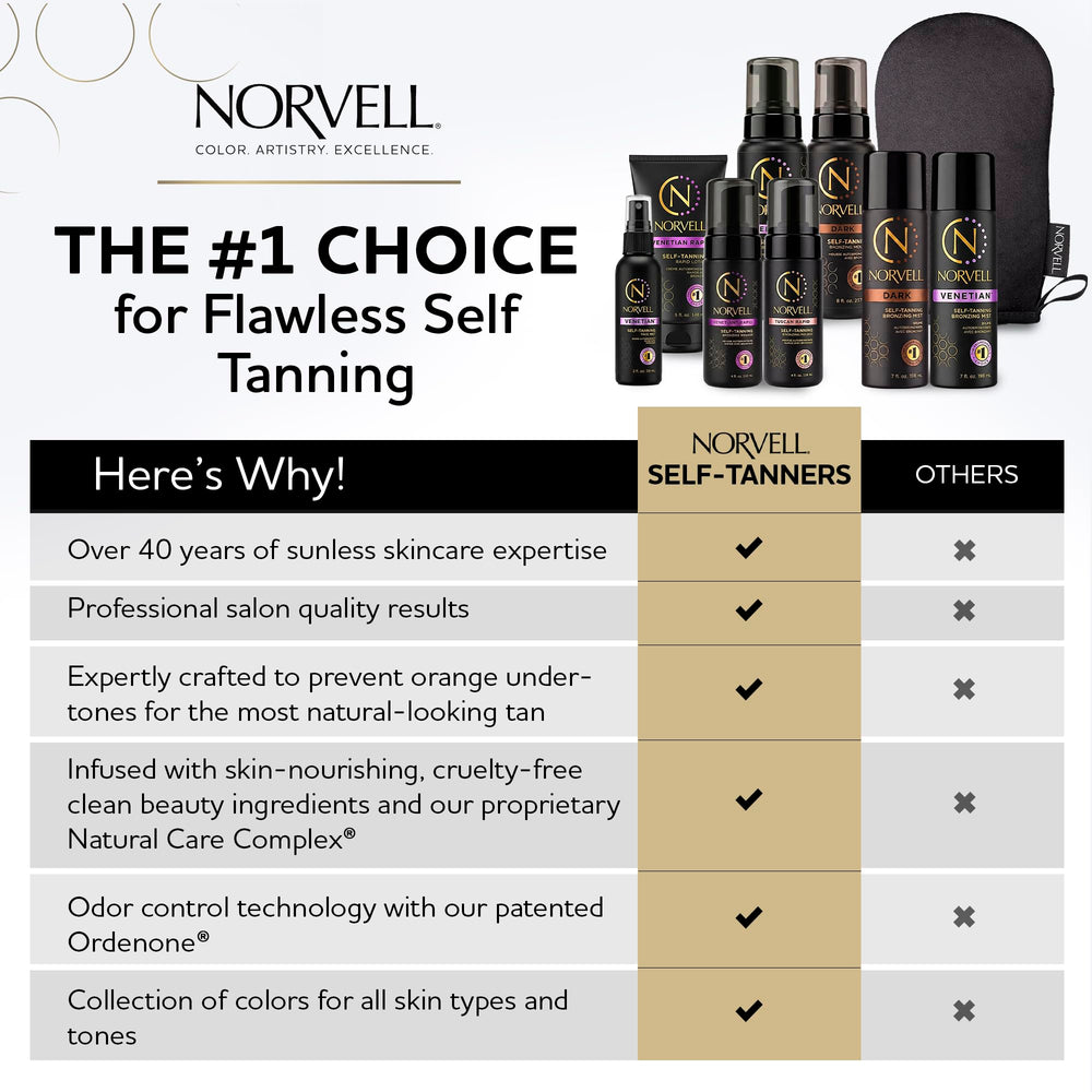Norvell close-up mousse texture highlighting fast-dry, velvety finish