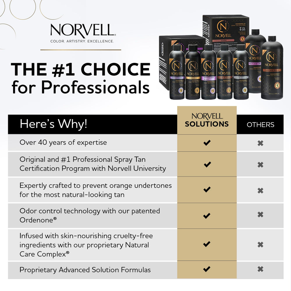 Norvell Tuscan Plus bottle beside common objects showing 34 fl oz scale
