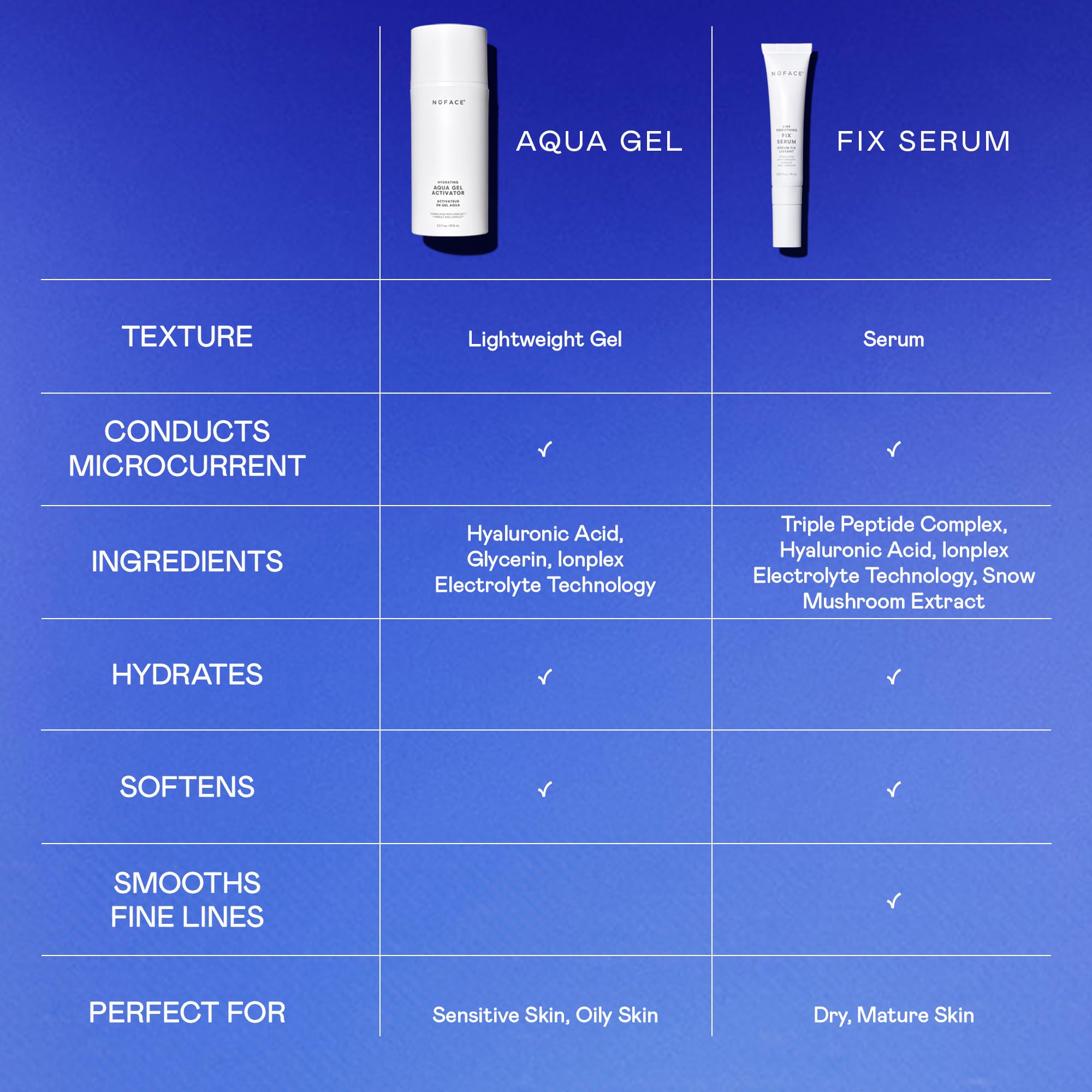 NuFACE FIX used with NuFACE device enhancing treatment conductivity