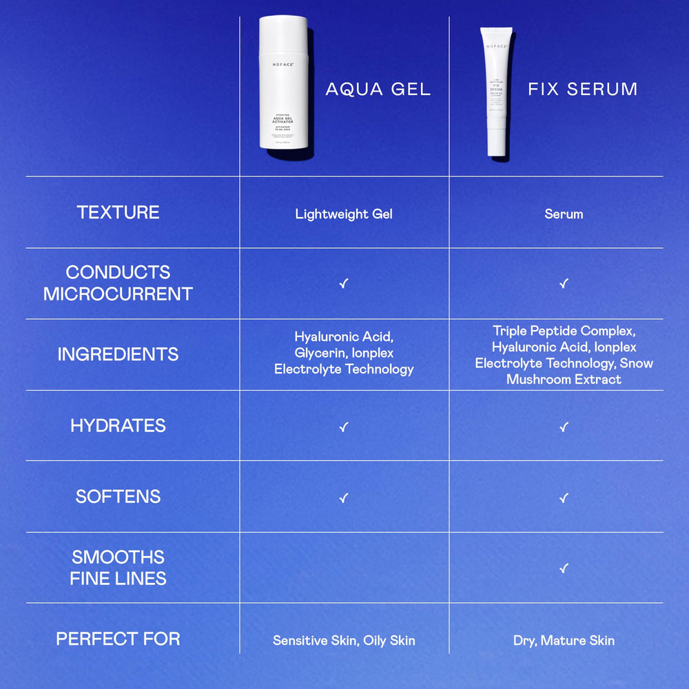 NuFACE FIX used with NuFACE device enhancing treatment conductivity