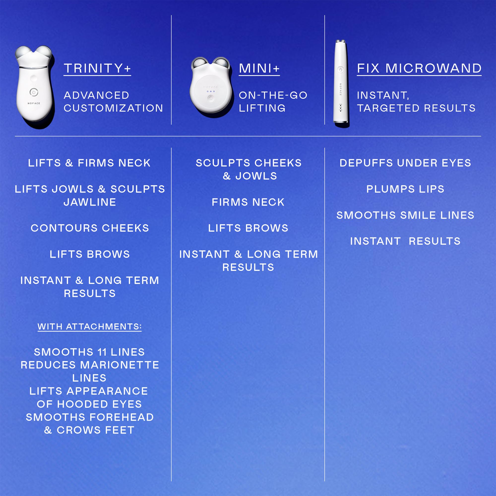 NuFACE MINI+ staged on bathroom vanity to show daily routine integration and style