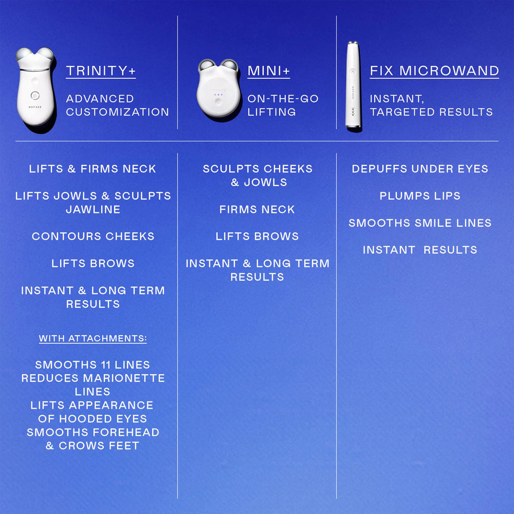 NuFACE MINI+ staged on bathroom vanity to show daily routine integration and style